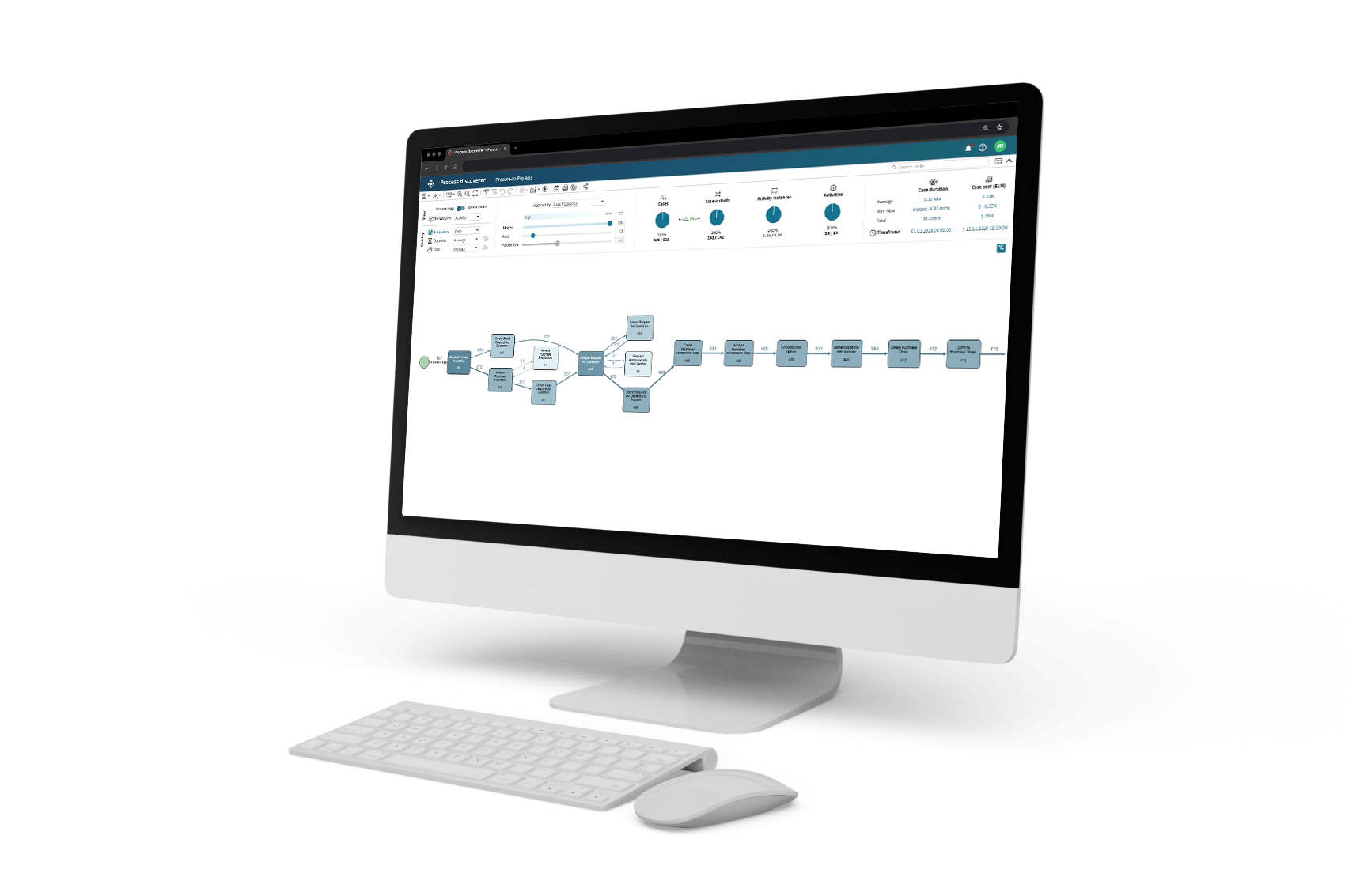 Full Spectrum Process Intelligence Platform Apromore - Sunset Illustrations - Premium Full HD Collection